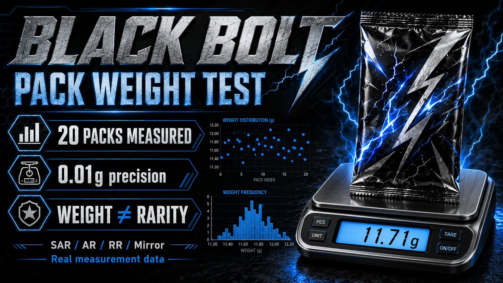 Japanese Black Bolt Pack Weight Test | 20 Packs Measured for SAR, AR, RR & Mirror Cards