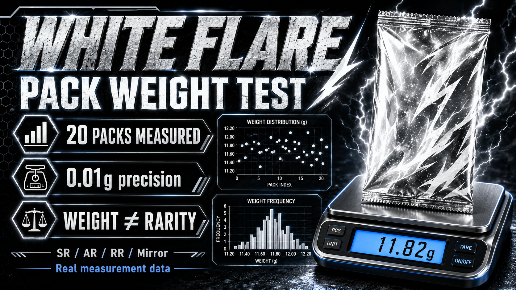 Japanese White Flare Pack Weight Test | 20 Packs Measured for SR, AR, RR & Mirror Cards