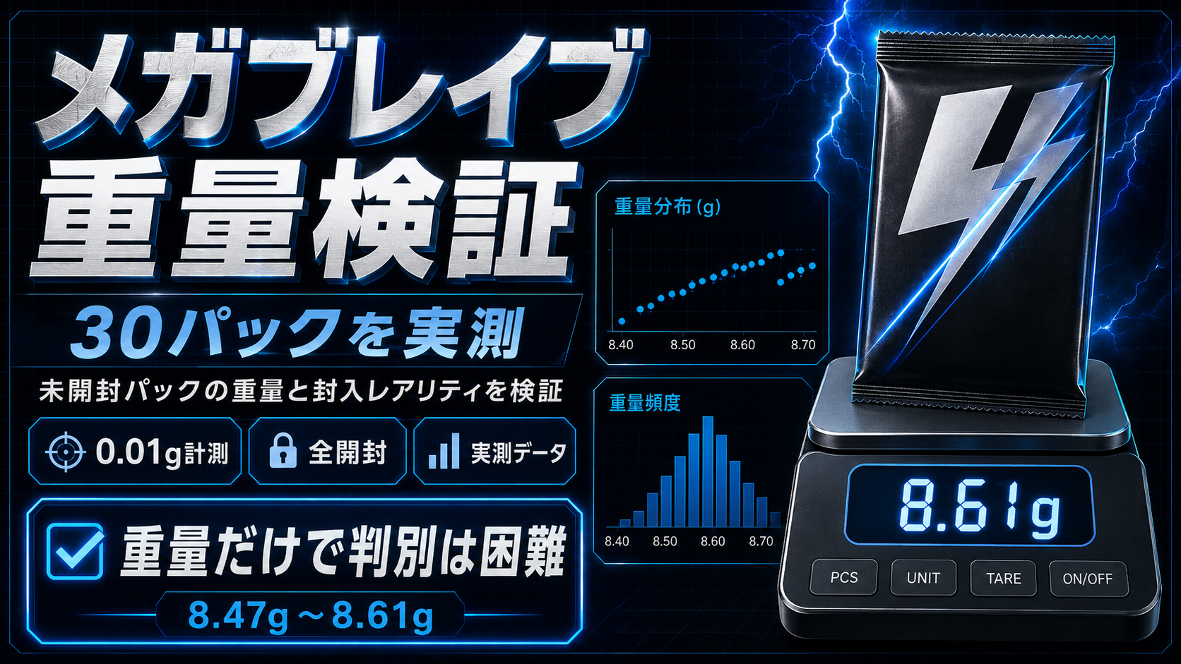 Japanese Mega Brave Pack Weight Test | 30 Packs Measured for SR, AR & RR