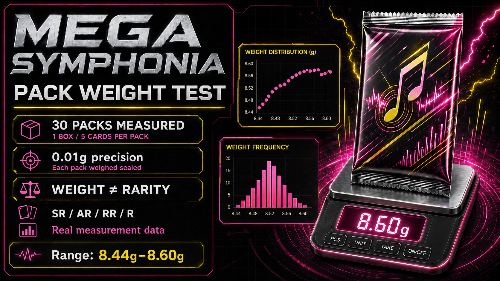Japanese Mega Symphonia Pack Weight Test | 30 Packs Measured for SR, AR & RR
