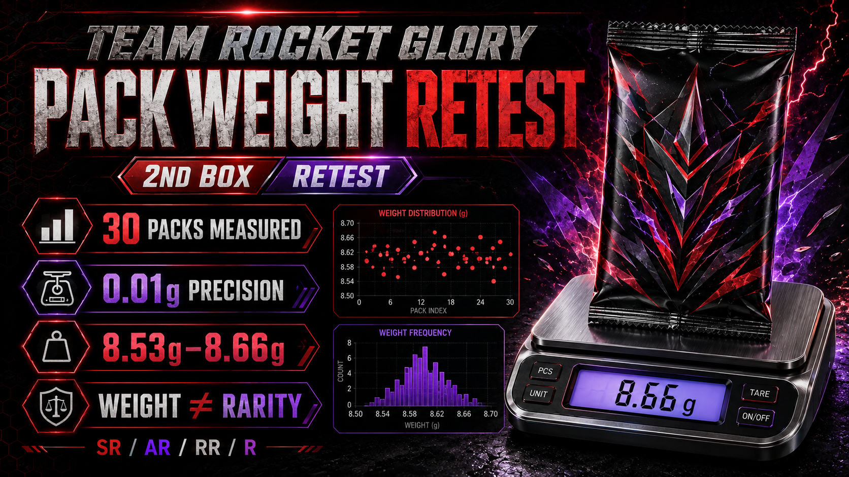 The Glory of Team Rocket Pack Weight Retest | Second Japanese Booster Box