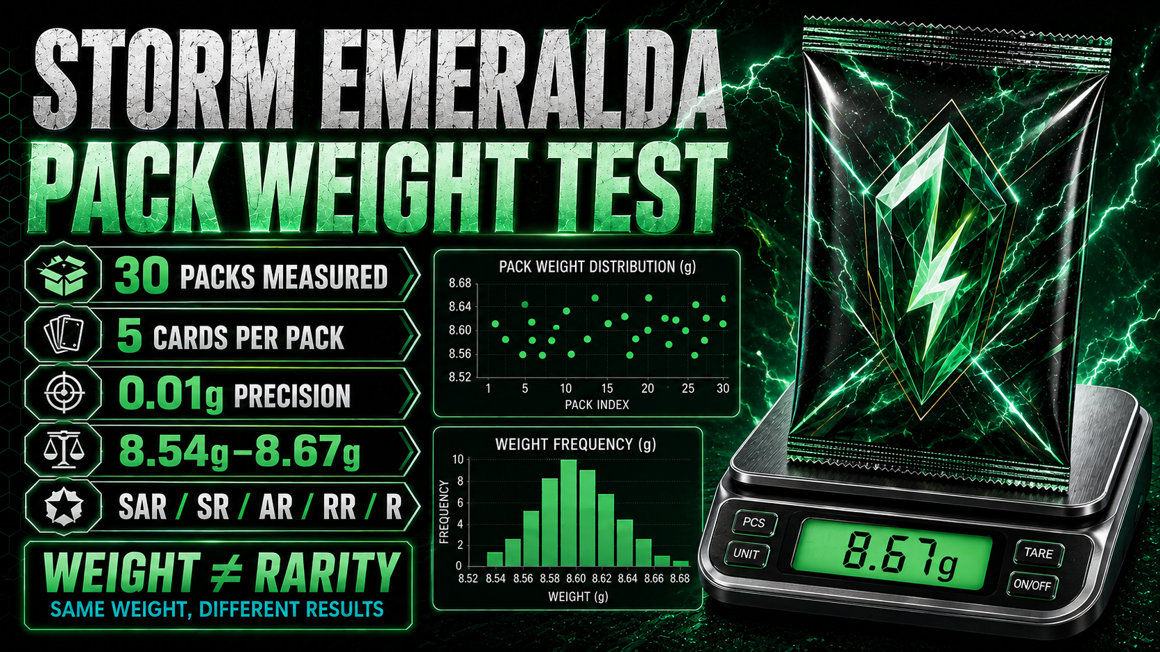 Japanese Storm Emeralda Pack Weight Test | 30 Packs Measured for SAR, SR, AR, RR & R